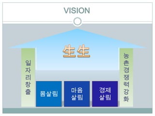 VISION




                        ?
?                       ?
?                       ?
?                       ?
?                       ?
?          ??      ??   ?
    ???
           ??      ??   ?
 
