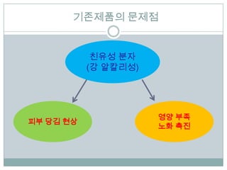 ????? ???


            ??? ??
           (? ????)




                      ?? ??
?? ?? ??
                      ?? ??
 