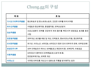 Chung.gg? ??

   ??                            ??

??????????   ????? ? ???????, ??? ??? ?????

??????       ???? ?????, ?????, ??????

             ?????? ??? ???? ?? ??? ???? ???? ??? ??
?????
             ??

??????       ????, ??? ?? ? ??, ????, ???????, ?????

??????       ???, ????, ???B, ???C? ?? ?? ???? ??, ??? ??

??????       ?? ????? ??? ??? ?? ???? ?. ????, ????

             ???C? ???? ???? ?? ?? ? ?.
?????
             ???????, ??? ??

????         ??? ???? ???? ???? ??? ????? ??
 