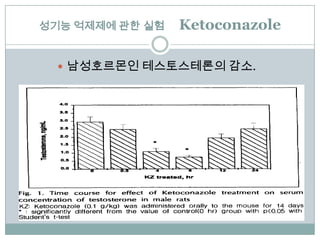 ??? ???? ?? ??   Ketoconazole

  ? ?????? ??????? ??.
 