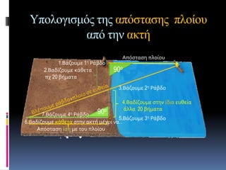 Υπολογιζμόρ ηηρ απόζηαζηρ πλοίος
           από ηην ακηή
                                      Απόςταςη πλούου
             1.Βϊζουμε Ρϊβδο
                       1η
       2.Βαδύζουμε κϊθετα         90ο
       πχ 20 βόματα
                                    3.Βϊζουμε 2η Ρϊβδο

                                      4.Βαδύζουμε ςτην ύδια ευθεύα
                                      ϊλλα 20 βόματα
       7.Βϊζουμε Ρϊβδο
                4η          90ο
                                     5.Βϊζουμε 3η Ρϊβδο
6.Βαδύζουμε κϊθετα ςτην ακτό μϋχρι να..
     Απόςταςη ύςη με του πλούου
 