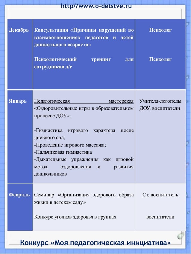 Стенды в методическом кабинете в доу своими руками фото 900
