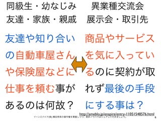 同級生・幼なじみ                     異業種交流会
友達・家族・親戚                    展示会・取引先

友達や知り合い 商品やサービス
の自動車屋さん を気に入ってい
や保険屋などに るのに契約が取
仕事を頼む事が れず最後の手段
あるのは何故？ にする事は？
                        http://ameblo.jp/enspire/entry-11051548576.html
   イーンスパイア(株) 横田秀珠の著作権を尊重しつつ、是非ノウハウはシェアして行きましょう。                          6
 