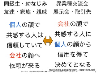 同級生・幼なじみ                     異業種交流会
友達・家族・親戚                    展示会・取引先

 個人の顔で                          会社の顔で
共感する人は                       共感する人に
信頼していて                       個人の顔から
 会社の顔へ                          信用を得て
 依頼が来る                       決めてとなる
                        http://ameblo.jp/enspire/entry-11051548576.html
   イーンスパイア(株) 横田秀珠の著作権を尊重しつつ、是非ノウハウはシェアして行きましょう。                          7
 