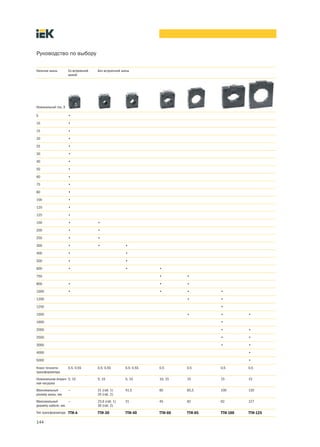 Трансформаторы тока ТТИ | PDF