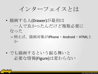 󥿩`եȤ
? 軭(Drawer)
   һˤä}Ҫ
  ʤä
 C С軭iPhone?Android?HTML
   


? Ǥ軭Ȥ褤
   Ҫ(Figure)ωʤ
 