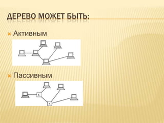 ДЕРЕВО МОЖЕТ БЫТЬ:

   Активным




   Пассивным
 