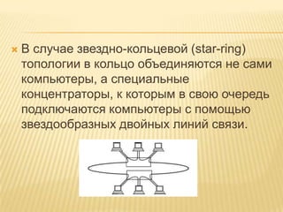    В случае звездно-кольцевой (star-ring)
    топологии в кольцо объединяются не сами
    компьютеры, а специальные
    концентраторы, к которым в свою очередь
    подключаются компьютеры с помощью
    звездообразных двойных линий связи.
 