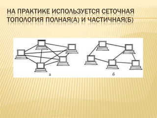 НА ПРАКТИКЕ ИСПОЛЬЗУЕТСЯ СЕТОЧНАЯ
ТОПОЛОГИЯ ПОЛНАЯ(А) И ЧАСТИЧНАЯ(Б)
 
