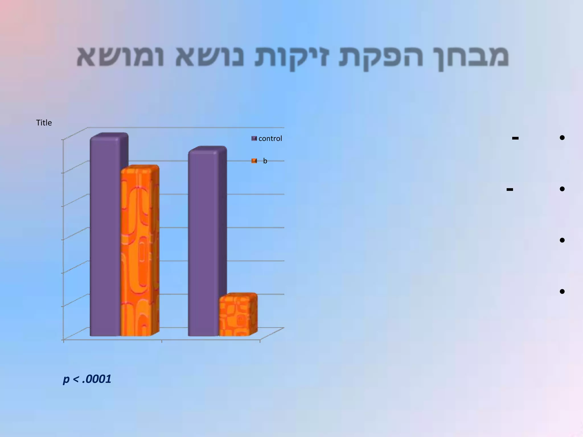 Title
                    control   -   •
                     b



                              -   •

                                  •

                                  •



        p < .0001
 