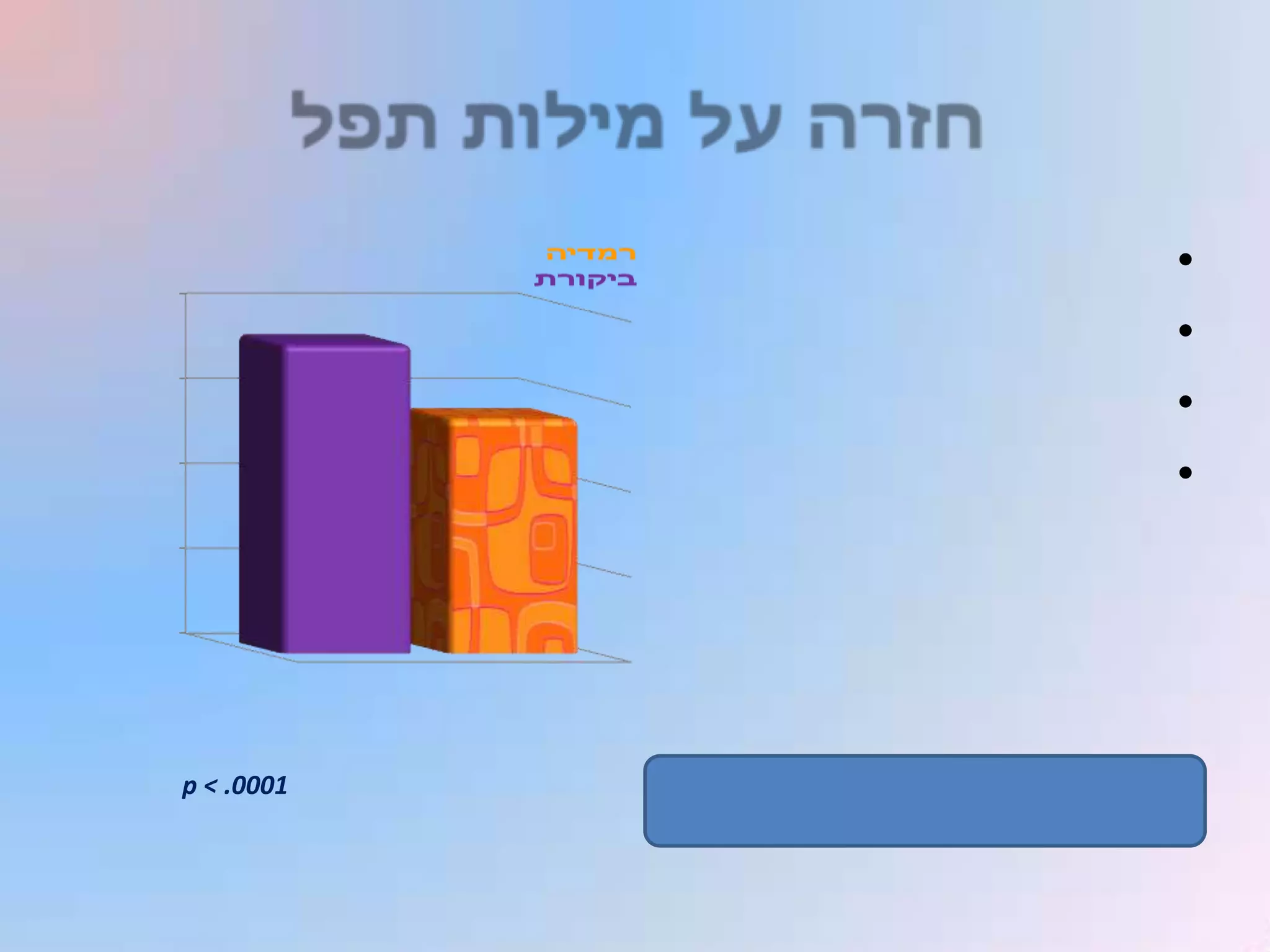 •
            •
            •
            •




p < .0001
 