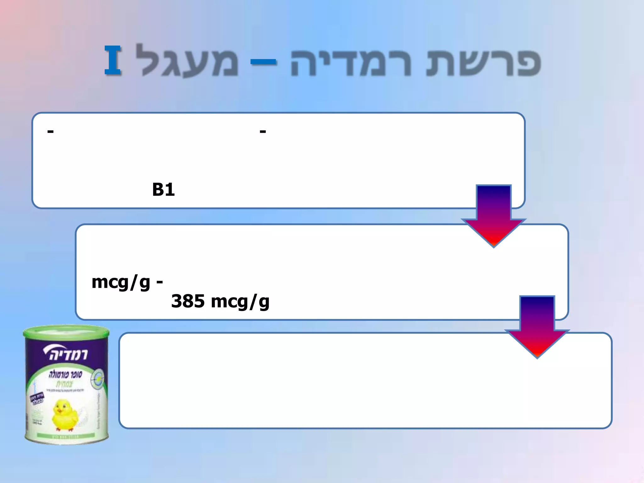 I               –
-                     -


         B1




    mcg/g -
              385 mcg/g
 