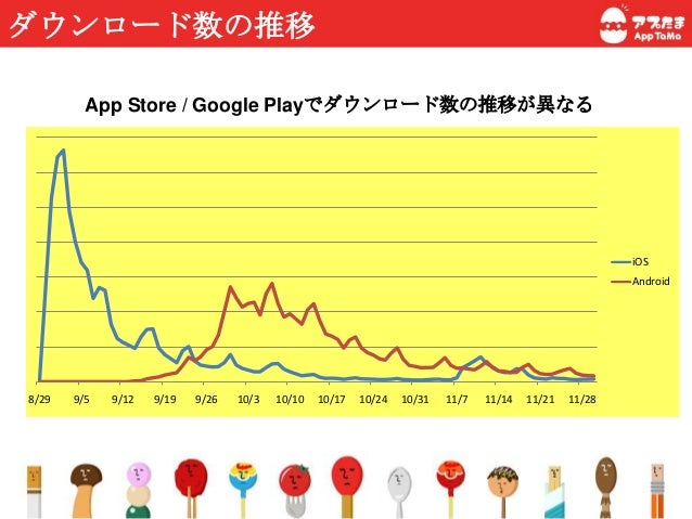 マッチに火をつけろ スマホアプリ成功者night発表資料 マッチに火をつけろ スマホアプリ成功者night発表資料
