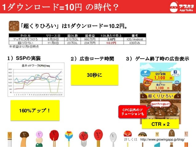 マッチに火をつけろ スマホアプリ成功者night発表資料