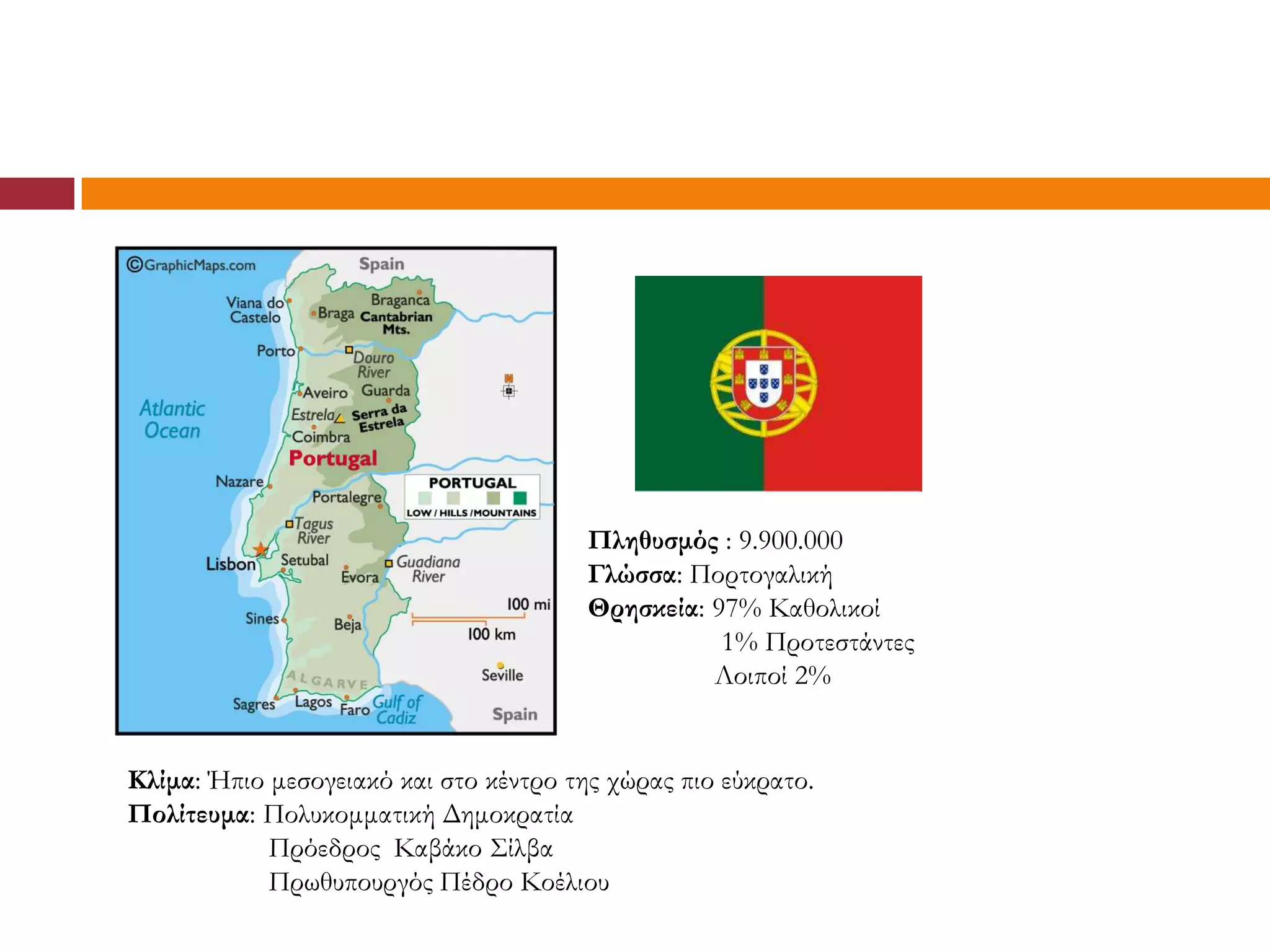 Πληθυσμός : 9.900.000
                                        Γλώσσα: Πορτογαλική
                                        Θρησκεία: 97% Καθολικοί
                                                   1% Προτεστάντες
                                                  Λοιποί 2%


Κλίμα: Ήπιο μεσογειακό και στο κέντρο της χώρας πιο εύκρατο.
Πολίτευμα: Πολυκομματική Δημοκρατία
            Πρόεδρος Καβάκο Σίλβα
            Πρωθυπουργός Πέδρο Κοέλιου
 