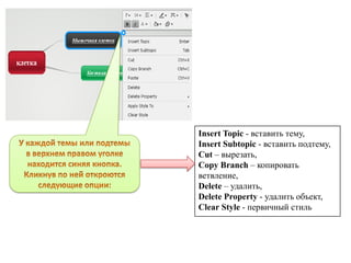 Insert Topic - вставить тему,
Insert Subtopic - вставить подтему,
Cut – вырезать,
Copy Branch – копировать
ветвление,
Delete – удалить,
Delete Property - удалить объект,
Clear Style - первичный стиль
 