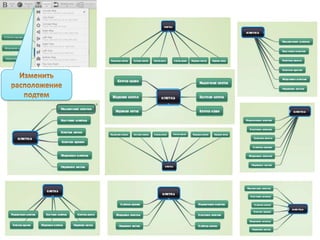 карта мышления для вики