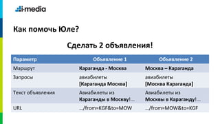 Как помочь Юле?
                   Сделать 2 объявления!
Параметр                  Объявление 1             Объявление 2
Маршрут              Караганда - Москва       Москва – Караганда
Запросы              авиабилеты               авиабилеты
                     [Караганда Москва]       [Москва Караганда]
Текст объявления     Авиабилеты из            Авиабилеты из
                     Караганды в Москву!...   Москвы в Караганду!...
URL                  …/from=KGF&to=MOW        …/from=MOW&to=KGF
 