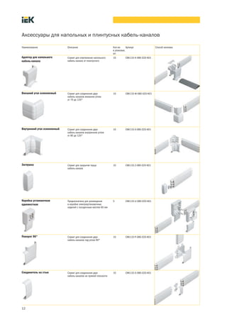 Аксессуары для напольных и плинтусных кабель-каналов

Наименование                 Описание                             Кол-во      Артикул               Способ монтажа
                                                                  в упаковке,
                                                                  шт.
Адаптер для напольного       Служит для ответвления напольного    10         CKK11D-A-080-020-K01
кабель-канала                кабель-канала от плинтусного




Внешний угол изменяемый      Служит для соединения двух           10         CKK11D-W-080-020-K01
                             кабель-каналов внешним углом
                             от 70 до 135°




Внутренний угол изменяемый   Служит для соединения двух           10         CKK11D-X-080-020-K01
                             кабель-каналов внутренним углом
                             от 80 до 120°




Заглушка                     Служит для закрытия торца            10         CKK11D-Z-080-020-K01
                             кабель-канала




Коробка установочная         Предназначена для размещения         5          CKK11D-U-080-020-K01
одноместная                  в коробке электроустановочных
                             изделий с посадочным местом 60 мм




Поворот 90°                  Служит для соединения двух           10         CKK11D-P-080-020-K01
                             кабель-каналов под углом 90°




Соединитель на стык          Служит для соединения двух           10         CKK11D-S-080-020-K01
                             кабель-каналов на прямой плоскости




12
 