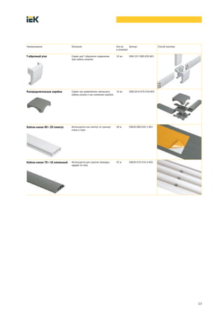 Наименование                   Описание                               Кол-во     Артикул                Способ монтажа
                                                                      в упаковке

Т-образный угол                Служит для Т-образного соединения      10 шт.     CKK11D-T-080-020-K01
                               трех кабель-каналов




Распределительная коробка      Служит как разветвитель напольного     10 шт.     CKK12D-K-070-016-K03
                               кабель-канала и как клеммная коробка




Кабель-канал 80×20 плинтус     Используется как плинтус по границе    28 м       CKK20-080-020-1-K01
                               стены и пола




Кабель-канал 70×16 напольный   Используется для скрытия проводки,     42 м       CKK30-070-016-3-K03
                               идущей по полу




                                                                                                                         13
 