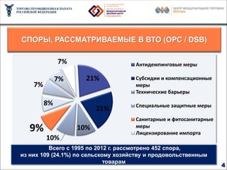 Миссия ВТО – устранение барьеров в торговле


  СПОРЫ, РАССМАТРИВАЕМЫЕ В ВТО (ОРС / DSB)

                7%                     Антидемпинговые меры

                7%     21%             Субсидии и компенсационные
      7%                               меры
                                       Технические барьеры

           8%                          Специальные защитные меры
                           21%
                                       Санитарные и фитосанитарные
     9%              10%               меры
                                       Лицензирование импорта
           10%
            Всего с 1995 по 2012 г. рассмотрено 452 спора,
  из них 109 (24.1%) по сельскому хозяйству и продовольственным
                               товарам
                                                                     4
 
