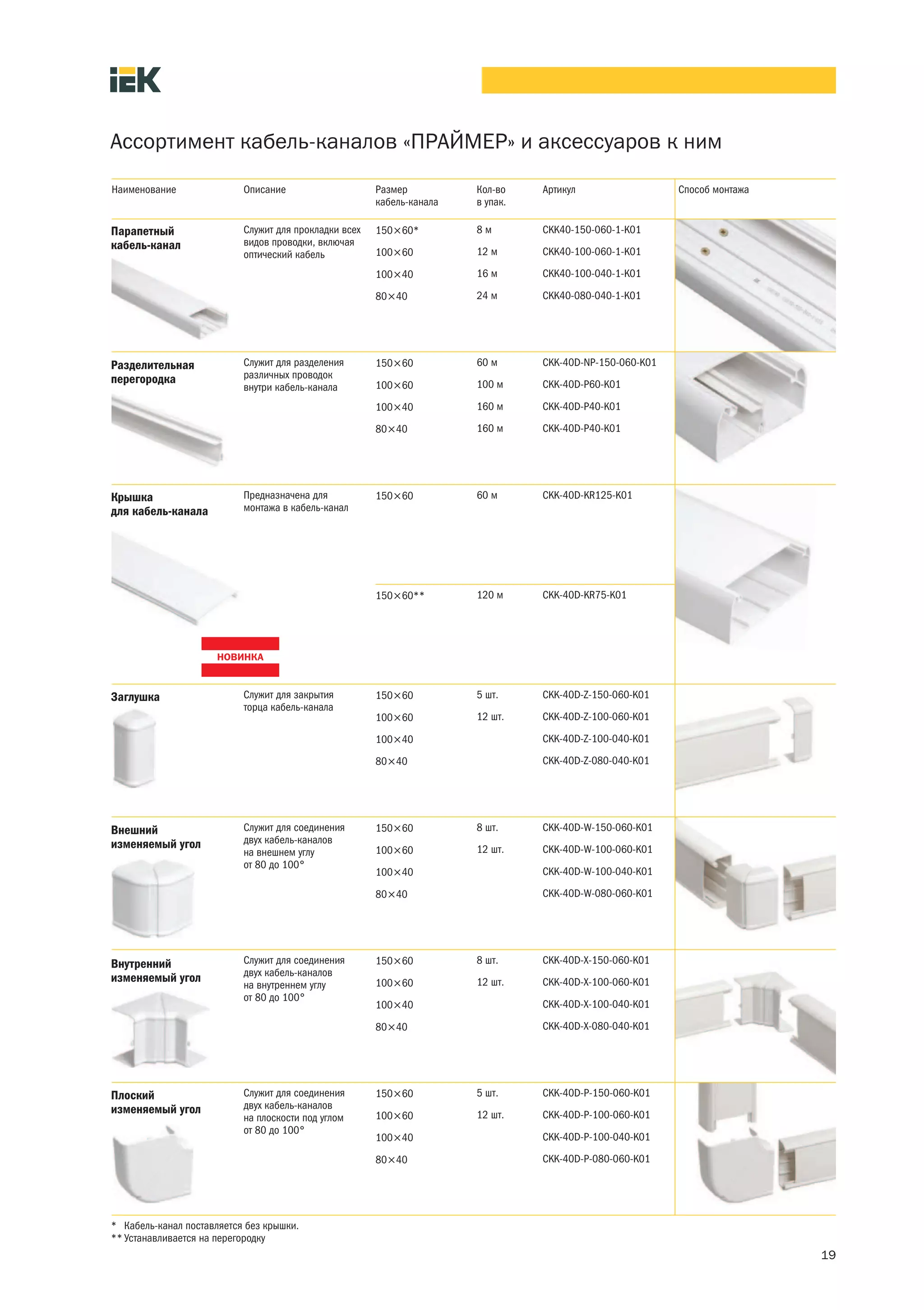 Ассортимент кабель-каналов «ПРАЙМЕР» и аксессуаров к ним

Наименование               Описание                    Размер          Кол-во    Артикул                  Способ монтажа
                                                       кабель-канала   в упак.

Парапетный                 Служит для прокладки всех   150×60*         8м        CKK40-150-060-1-K01
кабель-канал               видов проводки, включая
                           оптический кабель           100×60          12 м      CKK40-100-060-1-K01

                                                       100×40          16 м      CKK40-100-040-1-K01

                                                       80×40           24 м      CKK40-080-040-1-K01




Разделительная             Служит для разделения       150×60          60 м      CKK-40D-NP-150-060-K01
перегородка                различных проводок
                           внутри кабель-канала        100×60          100 м     CKK-40D-P60-K01

                                                       100×40          160 м     CKK-40D-P40-K01

                                                       80×40           160 м     CKK-40D-P40-K01




Крышка                     Предназначена для           150×60          60 м      CKK-40D-KR125-K01
для кабель-канала          монтажа в кабель-канал




                                                       150×60**        120 м     CKK-40D-KR75-K01




Заглушка                   Служит для закрытия         150×60          5 шт.     CKK-40D-Z-150-060-K01
                           торца кабель-канала
                                                       100×60          12 шт.    CKK-40D-Z-100-060-K01

                                                       100×40                    CKK-40D-Z-100-040-K01

                                                       80×40                     CKK-40D-Z-080-040-K01




Внешний                    Служит для соединения       150×60          8 шт.     CKK-40D-W-150-060-K01
изменяемый угол            двух кабель-каналов
                           на внешнем углу             100×60          12 шт.    CKK-40D-W-100-060-K01
                           от 80 до 100°
                                                       100×40                    CKK-40D-W-100-040-K01

                                                       80×40                     CKK-40D-W-080-060-K01




Внутренний                 Служит для соединения       150×60          8 шт.     CKK-40D-X-150-060-K01
                           двух кабель-каналов
изменяемый угол                                        100×60          12 шт.    CKK-40D-X-100-060-K01
                           на внутреннем углу
                           от 80 до 100°
                                                       100×40                    CKK-40D-X-100-040-K01

                                                       80×40                     CKK-40D-X-080-040-K01




Плоский                    Служит для соединения       150×60          5 шт.     CKK-40D-P-150-060-K01
изменяемый угол            двух кабель-каналов
                           на плоскости под углом      100×60          12 шт.    CKK-40D-P-100-060-K01
                           от 80 до 100°
                                                       100×40                    CKK-40D-P-100-040-K01

                                                       80×40                     CKK-40D-P-080-060-K01




* Кабель-канал поставляется без крышки.
** Устанавливается на перегородку
                                                                                                                           19
 