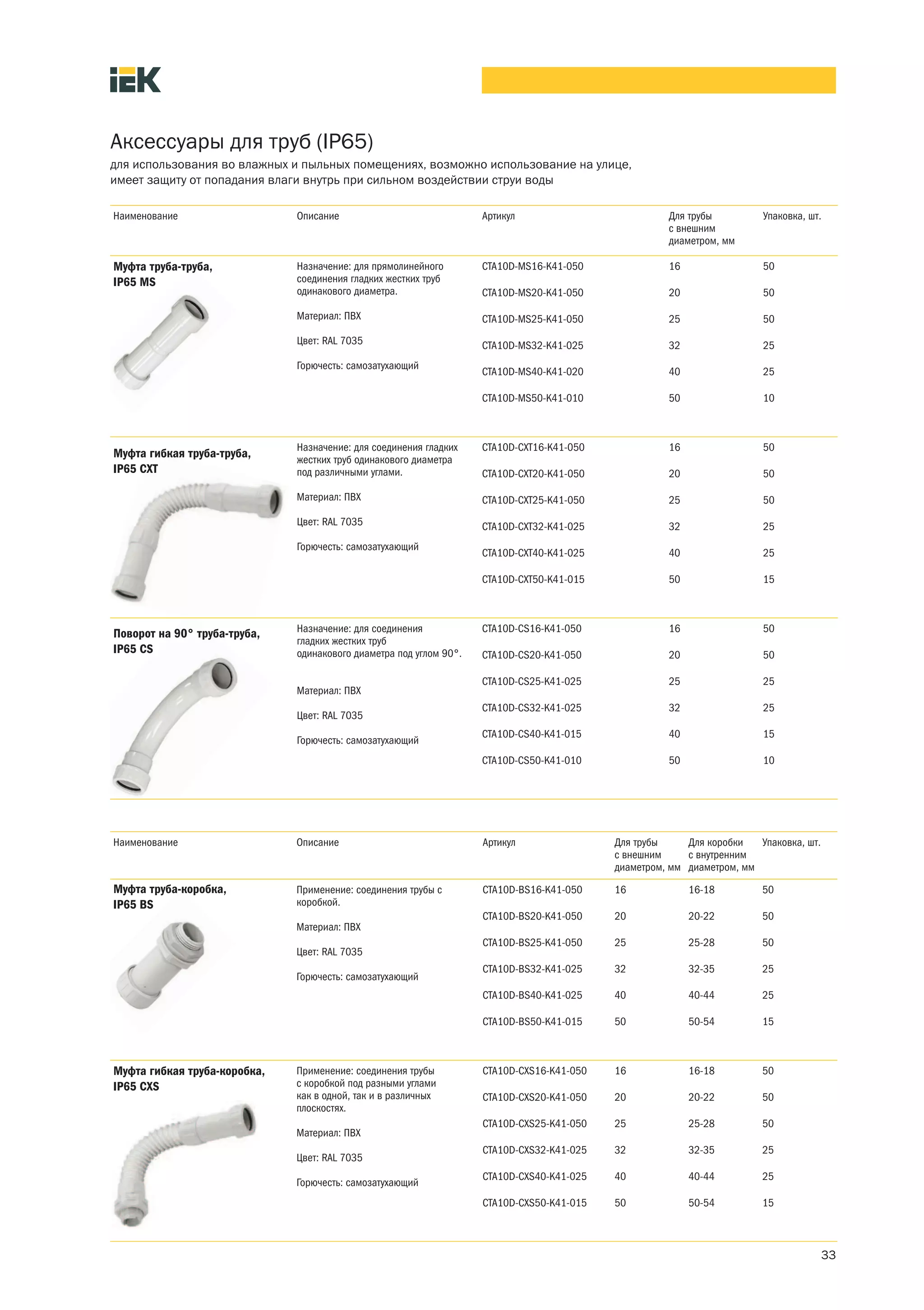 Аксессуары для труб (IP65)
для использования во влажных и пыльных помещениях, возможно использование на улице,
имеет защиту от попадания влаги внутрь при сильном воздействии струи воды

Наименование                  Описание                              Артикул                          Для трубы          Упаковка, шт.
                                                                                                     с внешним
                                                                                                     диаметром, мм

Муфта труба-труба,            Назначение: для прямолинейного        CTA10D-MS16-K41-050              16                 50
IP65 MS                       соединения гладких жестких труб
                              одинакового диаметра.                 CTA10D-MS20-K41-050              20                 50

                              Материал: ПВХ                         CTA10D-MS25-K41-050              25                 50
                              Цвет: RAL 7035                        CTA10D-MS32-K41-025              32                 25
                              Горючесть: самозатухающий
                                                                    CTA10D-MS40-K41-020              40                 25

                                                                    CTA10D-MS50-K41-010              50                 10



                              Назначение: для соединения гладких    CTA10D-CXT16-K41-050             16                 50
Муфта гибкая труба-труба,     жестких труб одинакового диаметра
IP65 CXT                      под различными углами.                CTA10D-CXT20-K41-050             20                 50

                              Материал: ПВХ                         CTA10D-CXT25-K41-050             25                 50
                              Цвет: RAL 7035                        CTA10D-CXT32-K41-025             32                 25
                              Горючесть: самозатухающий
                                                                    CTA10D-CXT40-K41-025             40                 25

                                                                    CTA10D-CXT50-K41-015             50                 15



                              Назначение: для соединения            CTA10D-CS16-K41-050              16                 50
Поворот на 90° труба-труба,
                              гладких жестких труб
IP65 CS                       одинакового диаметра под углом 90°.   CTA10D-CS20-K41-050              20                 50

                                                                    CTA10D-CS25-K41-025              25                 25
                              Материал: ПВХ
                                                                    CTA10D-CS32-K41-025              32                 25
                              Цвет: RAL 7035
                                                                    CTA10D-CS40-K41-015              40                 15
                              Горючесть: самозатухающий
                                                                    CTA10D-CS50-K41-010              50                 10




Наименование                  Описание                              Артикул                Для трубы     Для коробки   Упаковка, шт.
                                                                                           с внешним     с внутренним
                                                                                           диаметром, мм диаметром, мм

Муфта труба-коробка,          Применение: соединения трубы с        CTA10D-BS16-K41-050    16             16-18         50
IP65 BS                       коробкой.
                                                                    CTA10D-BS20-K41-050    20             20-22         50
                              Материал: ПВХ
                                                                    CTA10D-BS25-K41-050    25             25-28         50
                              Цвет: RAL 7035
                                                                    CTA10D-BS32-K41-025    32             32-35         25
                              Горючесть: самозатухающий
                                                                    CTA10D-BS40-K41-025    40             40-44         25

                                                                    CTA10D-BS50-K41-015    50             50-54         15



Муфта гибкая труба-коробка,   Применение: соединения трубы          CTA10D-CXS16-K41-050   16             16-18         50
IP65 CXS                      с коробкой под разными углами
                              как в одной, так и в различных        CTA10D-CXS20-K41-050   20             20-22         50
                              плоскостях.
                                                                    CTA10D-CXS25-K41-050   25             25-28         50
                              Материал: ПВХ
                                                                    CTA10D-CXS32-K41-025   32             32-35         25
                              Цвет: RAL 7035
                                                                    CTA10D-CXS40-K41-025   40             40-44         25
                              Горючесть: самозатухающий
                                                                    CTA10D-CXS50-K41-015   50             50-54         15



                                                                                                                                       33
 