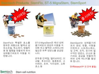 Stemtech Products_StemFlo, ST-5 MigraStem, StemSport




 StemFlo는 특별한 효소를          ST-5 MigraStem은 체내 성체   StemSport는 성체줄기세
 함유한 제품으로 혈액내 섬            줄기세포의 생성과 이용을 극         포의 생성, 방출, 이동을
 유소조절, 독소제거, 청혈작           대화 하고 활력과 스테미너에         지원하고 스트레스해소,
 용 등 혈행을 원활하게 하여           필요한 하루 영양소를 공급합         및 근육, 조직, 장기에 필
 성체줄기세포의 이동을 지             니다.                     수적인 영양소, 산소와 줄
 원합니다.                                             기세포 공급을 원활하게
                           완두콩 단백질, 멀티비타민, 미       하며 신체 에너지를 활성
                           네랄, 후코이단, 동충화초, 고       화 합니다.
                           지베리, 초유, 식이섬유, 소화
                           효소 등                    D-Ribose(ATP 전 단계 물질)

         Stem cell nutrition
 