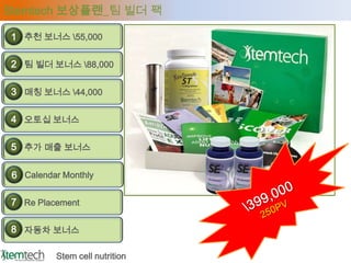 Stemtech 보상플랜_팀 빌더 팩

1 추천 보너스 55,000

2 팀 빌더 보너스 88,000

3 매칭 보너스 44,000

4 오토십 보너스

5 추가 매출 보너스

 6 Calendar Monthly

7 Re Placement

8 자동차 보너스

          Stem cell nutrition
 