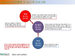 Stemtech 보상플랜_팀 빌더 팩 프로그램



                       매칭       귀하께서 직접 추천한 3명의 파운데이션팀
                      보너스       의 디스트리뷰터의 팀빌더 보너스에 대하
                      44,000   여 50%의 무한으로 매칭 보너스 발생



  매칭 보너스를 받기 위해서는
                                             귀하의 4번째 이상 무한대로 직접 추천한 디스
  팀 빌더 팩을 구매한 5명 이상                팀 빌더      트리뷰터의 팀 빌더 팩 실적 그리고 그들의 파
  디스트리뷰터를 직접 추천하여야 함
                                   보너스       운데이션 팀의 무한 단계 팀 빌더 팩 구매 실적
                                   88,000   에 대하여 팀 빌더 보너스 발생




                                    추천
                                   보너스
 반드시 귀하가 팀 빌더 팩으로 등록을 하고 해                   귀하의 파운데이션 팀은
 당 월 50APP(개인 오토십 점수)를 가지고 있       55,000   8주안에 결정하여야 함
 어야 모든 팀 빌더 프로그램 보너스를 받을 수
 있습니다.



         Stem cell nutrition
 