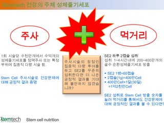 Stemtech 건강의 주체 성체줄기세포




       주사                                           먹거리

1회 시술당 수천만개에서 수억개의                           SE2 하루 2캡슐 섭취
성체줄기세포를 정맥주사 또는 특정             주사시술의 장점인     섭취 1~4시간내에 200~400만개의
부위에 집중적 다량 시술 함.               집중적 다량 투여를    골수 순환성체줄기세포 방출
                               하고 SE2를 꾸준히
                               섭취한다면 더 나은    ▶ SE2 1병=60캡슐
Stem Cell 주사시술로 건강문제에          긍정적 결과를 기대    ▶ 2캡슐(1g)=400만Cell
대해 긍정적 결과 증명                   해 볼만하지 않겠습    ▶ 400만Cell×1달(30일)
                               니까?             =1억2천만Cell

                                             SE2 섭취로 Stem Cell 방출 숫자를
                                             늘려 먹거리를 통해서도 건강문제에
                                             대해 긍정적인 결과를 볼 수 있다면?



         Stem cell nutrition
 