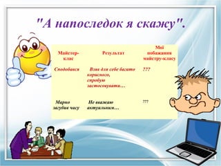 "А напоследок я скажу".
                                              Мої
    Майстер-           Результат          побажання
     клас                                майстру-класу

  Сподобався      Взяв для себе багато   ???
                 корисного,
                 спробую
                 застосовувати…


   Марно         Не вважаю               ???
  загубив часу   актуальним…
 