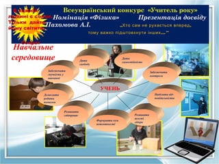 В кожній        Всеукраїнський конкурс «Учитель року»
людині є сонце.Номiнацiя «Фiзика»        Презентацiя досвiду
Тільки дайте
йому світити.
              Пахомова А.I.       „Хто сам не рухається вперед ,
                                          тому важко підштовхнути інших ...”

    Сократ
 Навчальне
 середовище                           Дати
                                       Дати
                                      Дати
                                       Дати
                                     Дати
                                      свободу
                                       свободу
                                      свободу
                                       свободу
                                                                    Дати
                                                                    Дати
                                                                    самостійність
                                                                    самостійність
                                     свободу
                 Забезпечити
               Забезпечити
                 Забезпечити
                  Забезпечити
                 Забезпечити
                  Забезпечити                                                             Забезпечити
                                                                                        Забезпечити
               гнучкість у уу
                 гнучкість
                 гнучкість у
                  гнучкість у
                 гнучкість у
                  гнучкість
                                                                                          Забезпечити
                                                                                          контроль
                                                                                        контроль
                 навчанні
               навчанні                                                                   контроль
                 навчанні
                  навчанні
                 навчанні
                  навчанні


                                                   УЧЕНЬ
              Дозволити                                                                        Наділити
              Дозволити
               Дозволити
             Дозволити
              Дозволити
               Дозволити                                                                      Наділити від-
              робити                                                                            Наділити
                                                                                                 Наділити
                                                                                               відповідальн
              робити
               робити
             робити
              робити
               робити                                                                         повідальністю
              помилки                                                                           відповідальн
                                                                                                 відповідальн
                                                                                               істю
              помилки
               помилки
             помилки
              помилки
               помилки                                                                          істю
                                                                                                 істю

                            Розвивати
                            Розвивати
                             Розвивати
                           Розвивати
                            Розвивати
                             Розвивати                                       Розвивати
                            співпрацю                                         Розвивати
                                                                             Розвивати
                                                                            Розвивати
                            співпрацю
                             співпрацю
                           співпрацю
                            співпрацю
                             співпрацю                                        Розвивати
                                                                             якості лідера
                                                  Формувати                  якості лідера
                                                                              якості лідера
                                                                            якості лідера
                                                                              якості
                                                   Формувати
                                                 Формувати ком
                                                  Формувати
                                                   Формувати
                                                  компетентності            лідера
                                                   компетентності
                                                 петентності
                                                  компетентності
                                                   компетентності
 