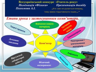 Всеукраїнський конкурс «Учитель року»
        Номiнацiя «Фiзика»      Презентацiя досвiду
       Пахомова А.I.        „Хто сам не рухається вперед ,
                                тому важко підштовхнути інших ...”


Етапи урока з застосуванням комп’ютера.
                         Вивчення нового                й
                                                      ви ь
  Тво                                               то
     рчi                    матерiалу             ес трол
                                                 Т н
           про                                            ь
               е   кти                            ко нан                   л   ь
                                                      з
                                                                     н тро
                                                                 о
                                                            м ок
  Домаш                                                Са
        н
 завдан є                                                   Повторення i
       ня                   Комп’ютер                       узагальнення
                                                              матерiалу

                                                      Рефл
             i                                             е    кс i я
        а льн i
    ірту торн
   В ра                                      Ре
      о
   лаб боти
                                               ла
       ро                  Фізичний              кс
                                                   ац
                          експеримент                iя
 