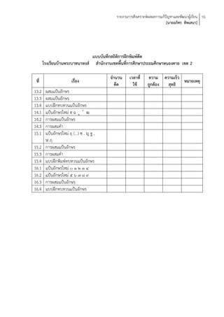 รายงานการสังเคราะห์ผลผลการแก้ปัญหาและพัฒนาผู้เรียน 10
                                                                          [นายอภิศร ทิพเสนา]




                               แบบบันทึกสถิติการฝึกพิมพ์ดีด
       โรงเรียนบ้านพระบาทนาหงส์ สานักงานเขตพื้นที่การศึกษาประถมศึกษาหนองคาย เขต 2

                                          จานวน    เวลาที่    ความ ความเร็ว
 ที่                    เรื่อง                                              หมายเหตุ
                                            ดีด      ใช้      ถูกต้อง สุทธิ
13.2    ผสมแป้นอักษร
13.3    ผสมแป้นอักษร
13.4    แบบฝึกทบทวนแป้นอักษร
14.1    แป้นอักษรใหม่ ฮ ฉ ู ์ ฒ
14.2    การผสมแป้นอักษร
14.3    การผสมคา
15.1    แป้นอักษรใหม่ ฤ (...) ซ . ญ ฐ ,
        ฬฦ
15.2    การผสมแป้นอักษร
15.3    การผสมคา
15.4    แบบฝึกพิมพ์ทบทวนแป้นอักษร
16.1    แป้นอักษรใหม่ ๐ ๑ ๒ ๓ ๔
16.2    แป้นอักษรใหม่ ๕ ๖ ๗ ๘ ๙
16.3    การผสมแป้นอักษร
16.4    แบบฝึกทบทวนแป้นอักษร
 