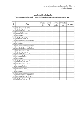 รายงานการสังเคราะห์ผลผลการแก้ปัญหาและพัฒนาผู้เรียน 8
                                                                        [นายอภิศร ทิพเสนา]


                              แบบบันทึกสถิติการฝึกพิมพ์ดีด
      โรงเรียนบ้านพระบาทนาหงส์ สานักงานเขตพื้นที่การศึกษาประถมศึกษาหนองคาย เขต 2

                                       จานวน     เวลาที่    ความ ความเร็ว
ที่                 เรื่อง                                                หมายเหตุ
                                         ดีด       ใช้      ถูกต้อง สุทธิ
4.1    แป้นอักษรใหม่ ฟ ห ก ด
4.2    แป้นอักษรใหม่ ่ า ส ว
4.3    ผสมแป้นอักษรเหย้า
4.4    การผสมคา
5.1    แป้นอักษรใหม่ เ ้ ง
5.2    การผสมอักษรตายกับแป้นเหย้า
5.3    การผสมคา
5.4    แบบฝึกพิมพ์ทบทวนแป้นอักษร
5.5    แบบฝึกพิมพ์ทบทวนแป้นอักษร
6.1    แป้นอักษรใหม่ ำ พ ะ
6.2    แป้นอักษรใหม่ ั ึ ร
6.3    การผสมแป้นอักษร
6.4    การผสมคา
7.1    แป้นอักษรใหม่ แ อ ิ
7.2    แป้นอักษรใหม่ ื ท ม
7.3    การผสมแป้นอักษร
7.4    การผสมแป้นอักษร
7.5    การผสมคา
7.6    แบบฝึกพิมพ์ทบทวนแป้นอักษร
8.1    แป้นอักษรใหม่ ๆ ไ ฟ ป
8.2    แป้นอักษรใหม่ น ย ใ
 