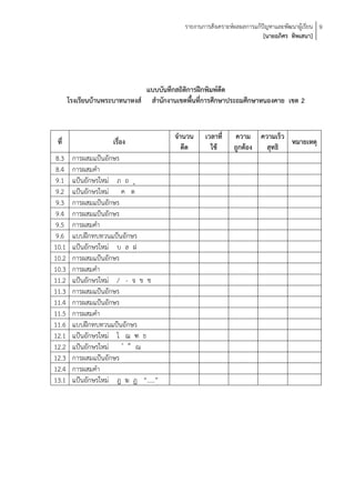 รายงานการสังเคราะห์ผลผลการแก้ปัญหาและพัฒนาผู้เรียน 9
                                                                         [นายอภิศร ทิพเสนา]




                               แบบบันทึกสถิติการฝึกพิมพ์ดีด
       โรงเรียนบ้านพระบาทนาหงส์ สานักงานเขตพื้นที่การศึกษาประถมศึกษาหนองคาย เขต 2


                                        จานวน     เวลาที่    ความ ความเร็ว
 ที่                 เรื่อง                                                หมายเหตุ
                                          ดีด       ใช้      ถูกต้อง สุทธิ
8.3     การผสมแป้นอักษร
8.4     การผสมคา
9.1     แป้นอักษรใหม่ ภ ถ ุ
9.2     แป้นอักษรใหม่ ค ต
9.3     การผสมแป้นอักษร
9.4     การผสมแป้นอักษร
9.5     การผสมคา
9.6     แบบฝึกทบทวนแป้นอักษร
10.1    แป้นอักษรใหม่ บ ล ฝ
10.2    การผสมแป้นอักษร
10.3    การผสมคา
11.2    แป้นอักษรใหม่ / - จ ข ช
11.3    การผสมแป้นอักษร
11.4    การผสมแป้นอักษร
11.5    การผสมคา
11.6    แบบฝึกทบทวนแป้นอักษร
12.1    แป้นอักษรใหม่ โ ฌ ฑ ธ
12.2    แป้นอักษรใหม่       ณ
12.3    การผสมแป้นอักษร
12.4    การผสมคา
13.1    แป้นอักษรใหม่ ฎ ฆ ฏ “.....”
 