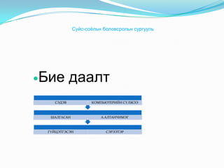 бие даалт | PPT