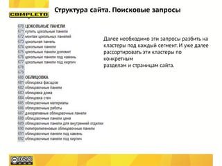 Структура сайта. Поисковые запросы



             Далее необходимо эти запросы разбить на
             кластеры под каждый сегмент. И уже далее
             рассортировать эти кластеры по
             конкретным
             разделам и страницам сайта.
 