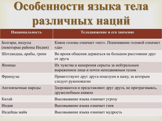 деятельность и общение | PPT