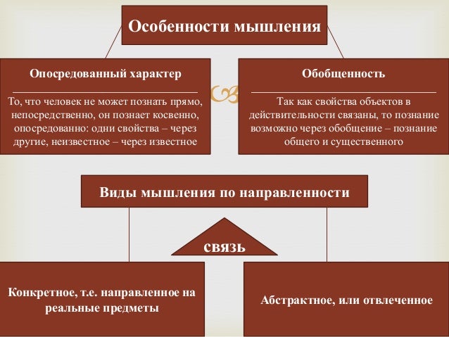 Перечислите особенности мышления. Отличительной особенностью мышления является. Отличительной особенностью мышления является. Особенности мышления в психологии. Характеристика словесно-логического мышления.