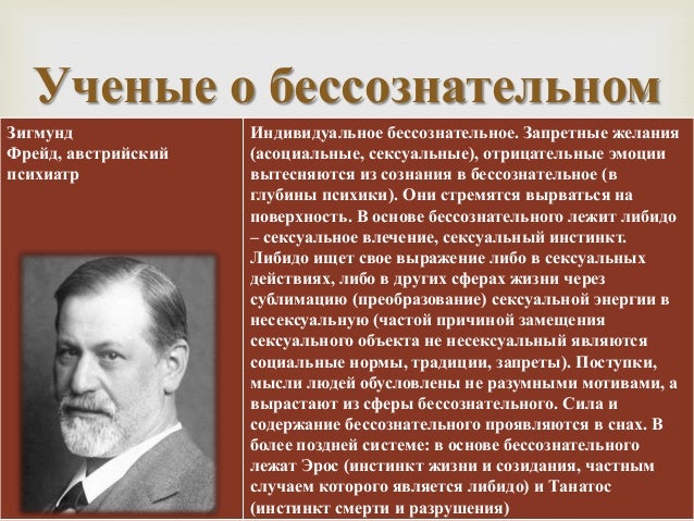 З фрейда бессознательное и сознательное. З фрейда бессознательное и сознательное