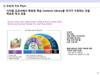2) 국내/외 주요 Player

  디지털 교과서에서 확장된 학습 Contents Library를 국가가 구축하는 것을
  목표로 하고 있음




                                  •  교...