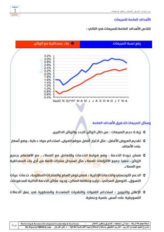 ‫دورة مهارات التسويق والمبيعات وتحقيق المستهدفات‬




                                                                                                                                          ‫‪‬‬

                                                                                                                                          ‫‪‬‬



                                                                                                                                          ‫‪‬‬




                                                                                                                                          ‫‪‬‬




                                                                                                                                          ‫‪‬‬




‫‪Marke ting & Business De velopment Le adership & Excellence‬‬           ‫-‬        ‫نسخة مجموعة الريادة – مبدأ لي ‪ - MBDLE‬لل تسويق وتطوير األعمال‬
    ‫‪Dr.Fayez@MBDLE.com‬‬           ‫مشروع الجيل الجديد من التدريب – التدريب التطبيقي باستخدام المحاكاة والبيئة االفتراضية التفاعلية – د. فايز الفرحان‬
 