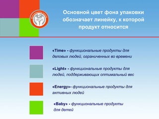 Основной цвет фона упаковки
    обозначает линейку, к которой
         продукт относится



«Time» - функциональные продукты для
деловых людей, ограниченных во времени


«Light» - функциональные продукты для
людей, поддерживающих оптимальный вес


«Energy»- функциональные продукты для
активных людей

«Вaby» - функциональные продукты
для детей
 