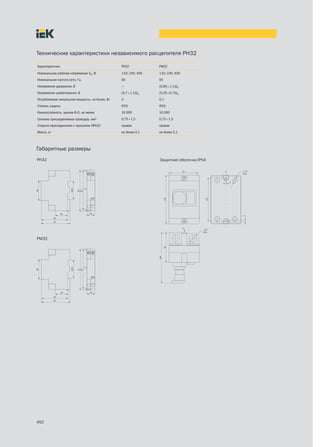Технические характеристики независимого расцепителя РН32

Характеристики                                   РН32            РМ32
Номинальное рабочее напряжение Uе, В             110; 230; 400   110; 230; 400
Номинальная частота сети, Гц                     50              50
Напряжение удержания, В                          —               (0,85÷1,1)Uе
Напряжение срабатывания, В                       (0,7÷1,1)Uе     (0,35÷0,7)Uе
Потребляемая импульсная мощность, не более, Вт   3               0,1
Степень защиты                                   IP20            IP20
Износостойкость, циклов В-О, не менее            10 000          10 000
Сечение присоединяемых проводов, мм2             0,75÷1,5        0,75÷1,5
Сторона присоединения к пускателю ПРК32          правая          правая
Масса, кг                                        не более 0,1    не более 0,1



Габаритные размеры
РН32                                                             Защитная оболочка IP54




РМ32




452
 