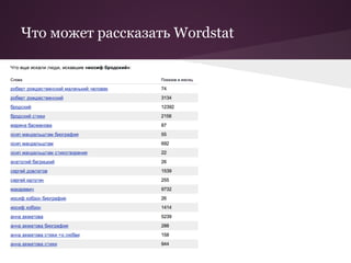 Что может рассказать Wordstat
 