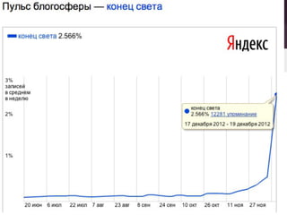 Какие есть на сегодня веб-сервисы для
оценки эффективности и мониторинга
 