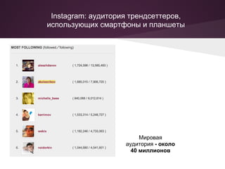 Instagram: аудитория трендсеттеров,
использующих смартфоны и планшеты




                         Мировая
                    аудитория - около
                      40 миллионов
 