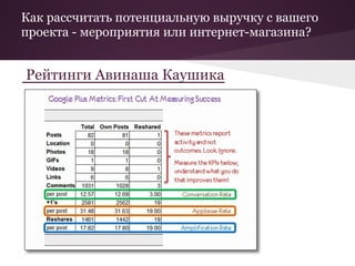 Как рассчитать потенциальную выручку с вашего
проекта - мероприятия или интернет-магазина?


Рейтинги Авинаша Каушика
 